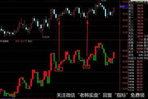 上班族必备的宝塔线逃顶法，学会了不用花时间也不会被套