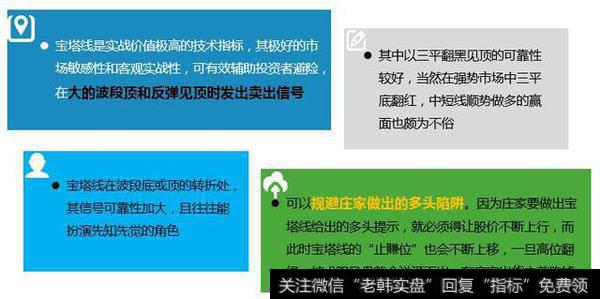 宝塔线4个实战应用技巧