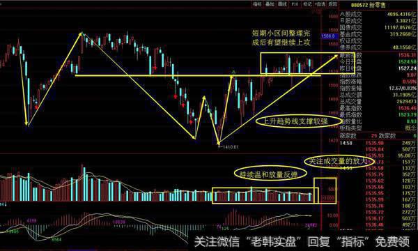 新零售指数日线图