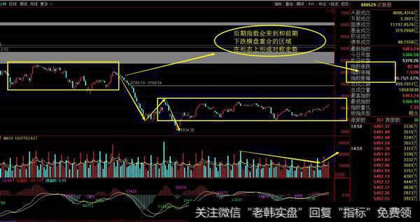次新<a href='/zlyj/290106.html'>板块指数</a>60分钟K线图