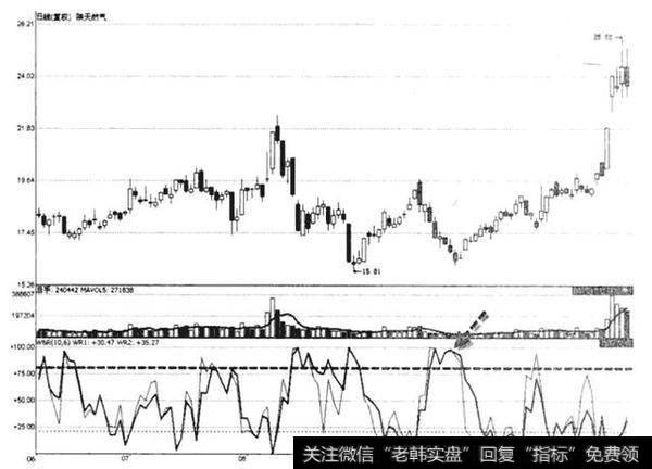 下图为陕天然气(002267) 6月5日至11月24日期间走势图