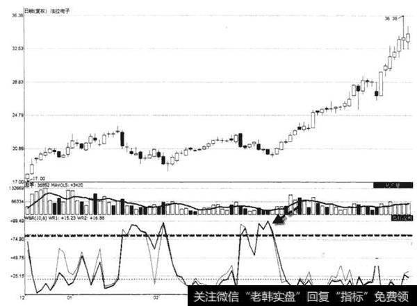 下图为法拉电子(600563) 2009年12月21日至2010年4月28日期间走势图