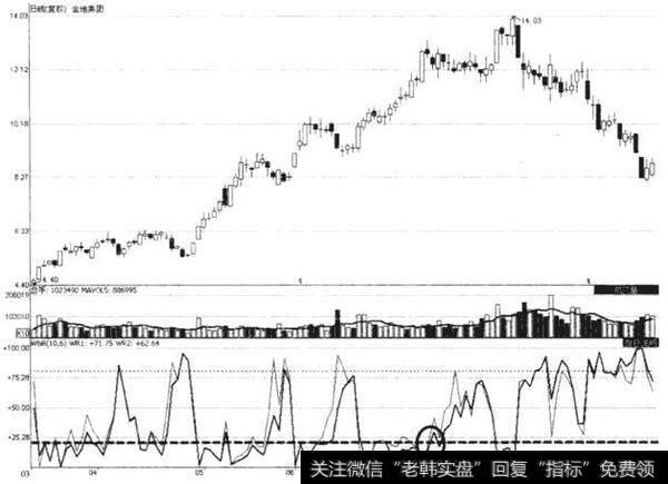 下图为金地集团(600383) 2009年3月16日至9月2日期间走势图