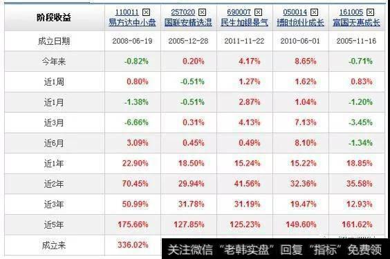 5支基金的大数据分析