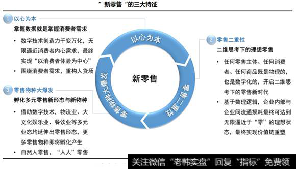 新零售的三大特征