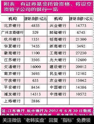 资管机构洗牌