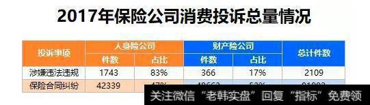 2017保险公司服务