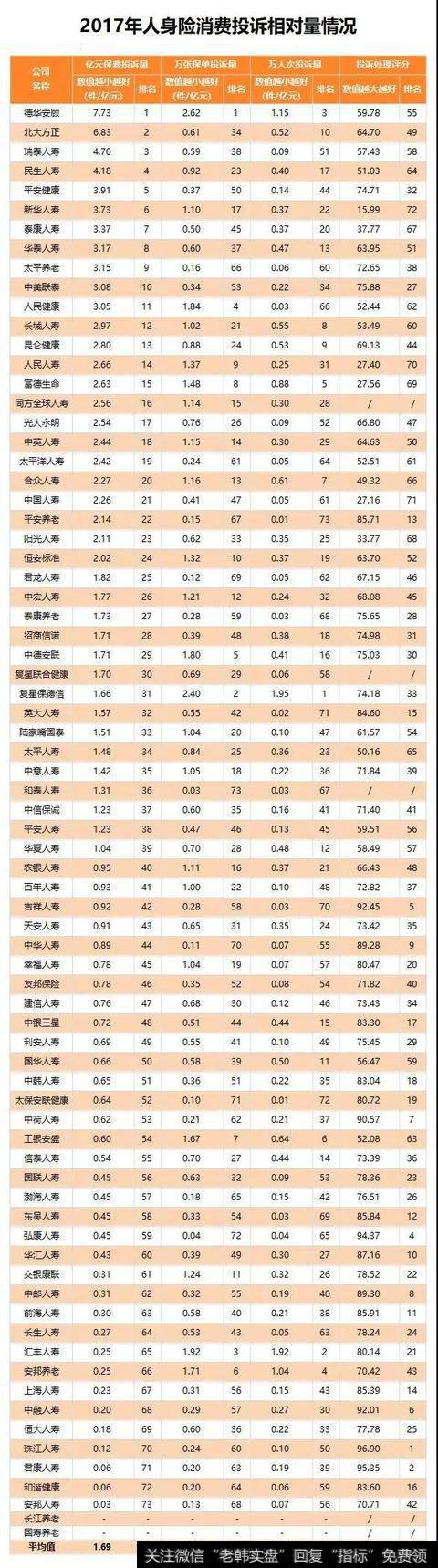人身险公司投诉情况