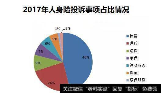 人身险销售纠纷问