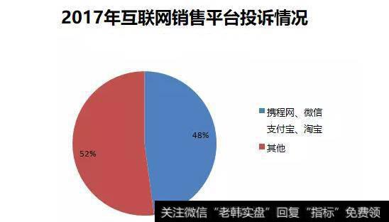 非保险公司销售平台投诉情况