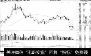 打开通达信软件，进入K线图工作界面。