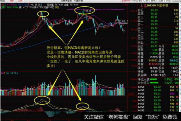 MACD指标实战案例