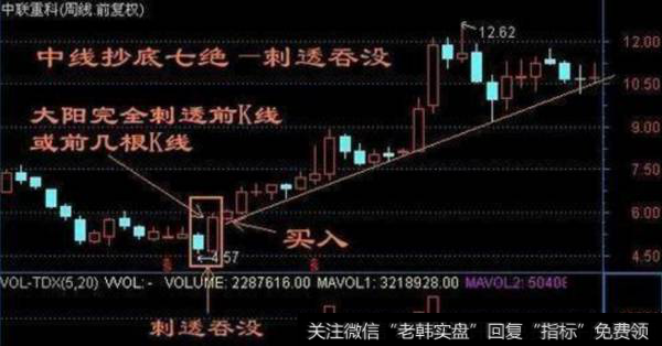 选择中长线股的要点、抄底选股法图析、需要注意的事项都是有什么？