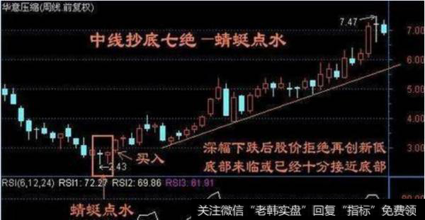 选择中长线股的要点、抄底选股法图析、需要注意的事项都是有什么？