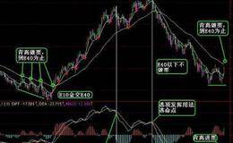 炒股最好用的几个技术指标？<em>短线炒股指标</em>哪个最好用