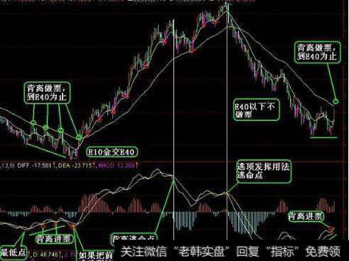 炒股最好用的几个技术指标？<a href='/duanxianchaogu/'>短线炒股</a>指标哪个最好用