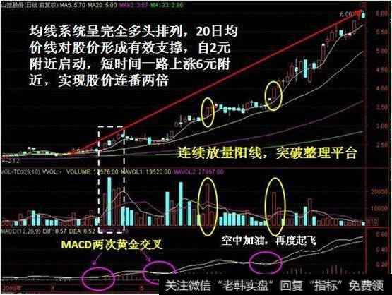 MACD指标的买入信号有哪些