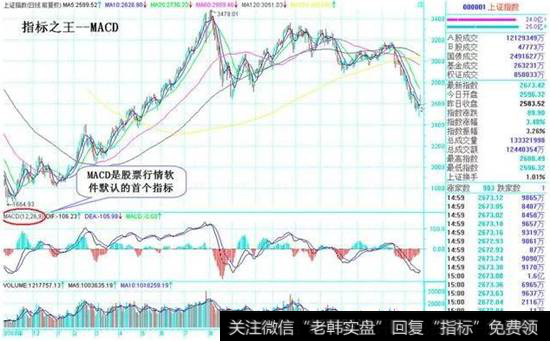 MACD经典指标被称为指标之王