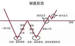 你要的短线炒股方法——实战干货