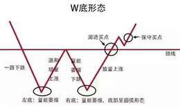 你要的<em>短线炒股方法</em>——实战干货