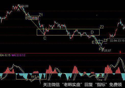 某股30F图