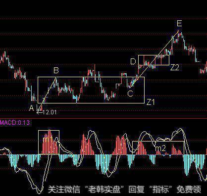 E为第一类卖点