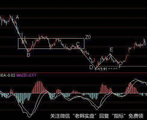 D为5F第一类买点