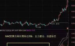 中国股市最牛的人：永远只看MACD指标，知买卖！（值得收藏）
