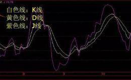 高清图解：技术指标-随机指标（KDJ）第一讲！
