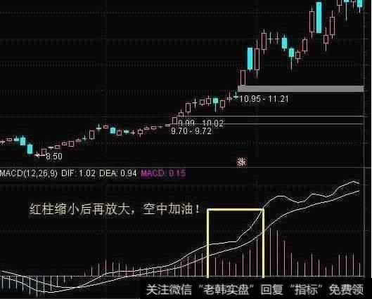 DEA与DIFF线不断靠近