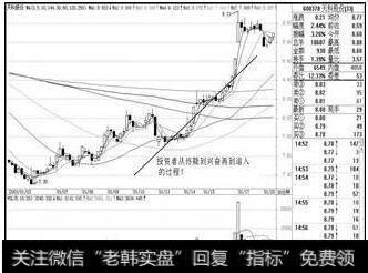 <a href='/duanxianchaogu/'>短线炒股</a>技巧入门知识