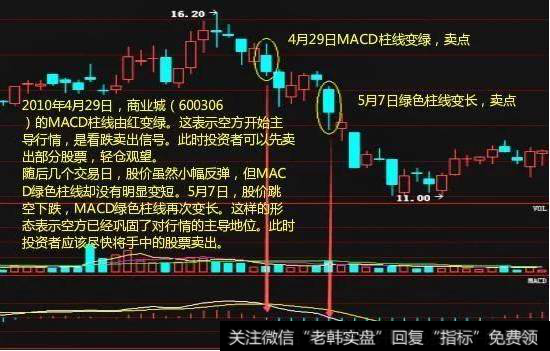 MACD柱状线由红变绿时—变绿时卖出