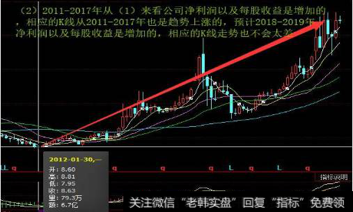 中长线炒股技巧有什么？能不能详细分析？