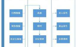 常见问题：学习<em>量化交易</em>如何入门？