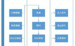 常见问题：学习量化交易如何入门？