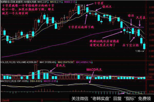 老股民如何巧妙的运用十字星选股方法选优质股？