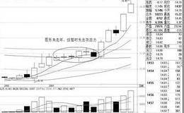 什么是超短线？<em>超短线炒股技巧</em>