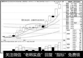 什么是超短线