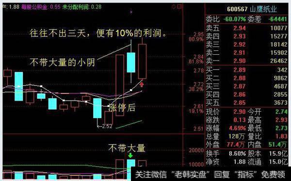 实用的阴线买入技巧