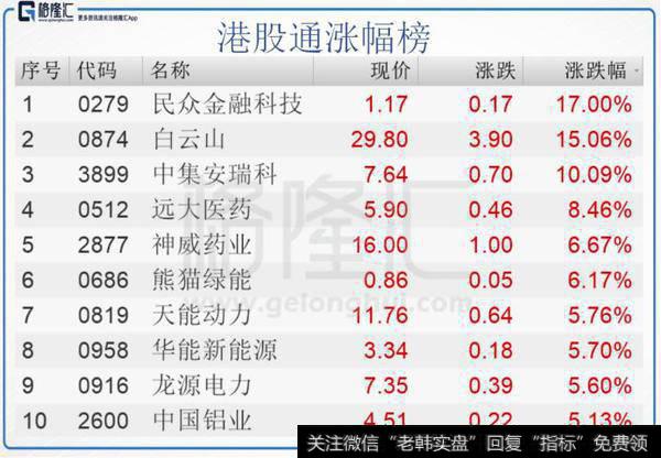 为什么港股<a href='/shangshigongsi/268709.html'>白云山</a>和a股白云山一季度市盈率净利润完全不一样?