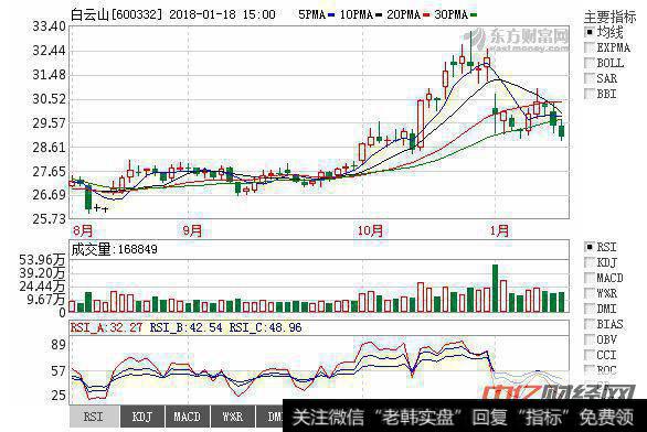 为什么港股白云山和a股白云山一季度市盈率净利润完全不一样?