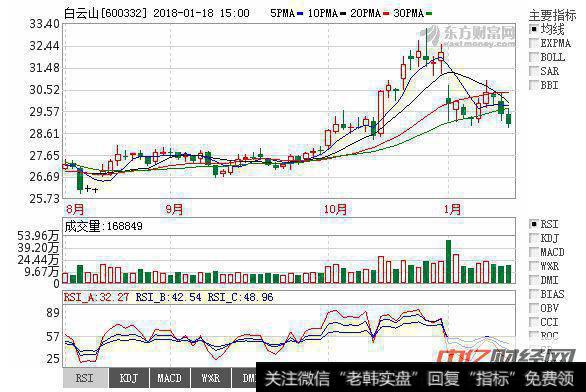 为什么港股白云山和a股白云山一季度市盈率净利润完全不一样？