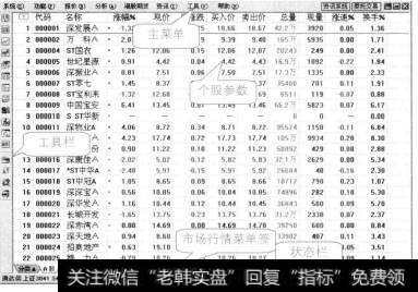 通达信软件界面