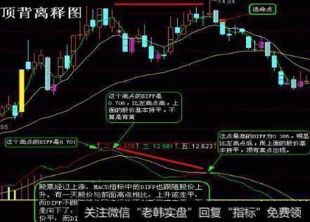 股价 K 线图上的股票走势一峰比一峰高