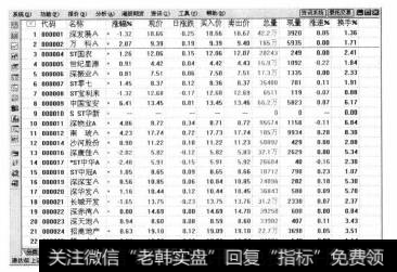 进入【报价分析】窗口，在其中可以查看每只股票的行情