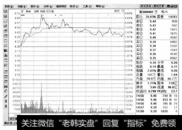 进入【即时分析】窗口，在其中可以查看某一只股票的行情曲线