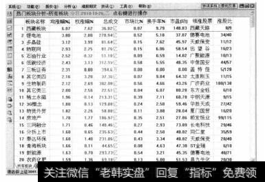 进入【报表分析】窗口，在其中可以查看每只股票的报表分析