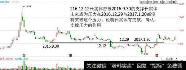 实体的长度是最少前一天短小实体的三倍