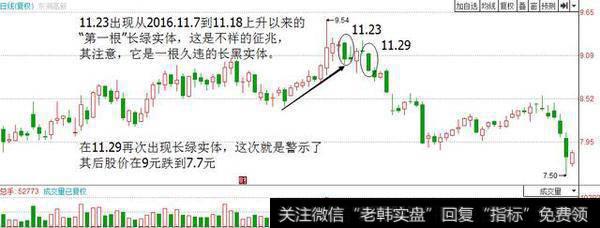 比较实体颜色、数量、长短预测行情