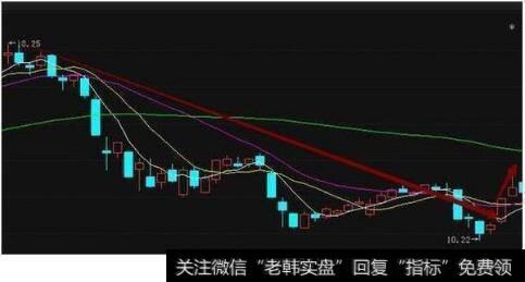 趋势选股